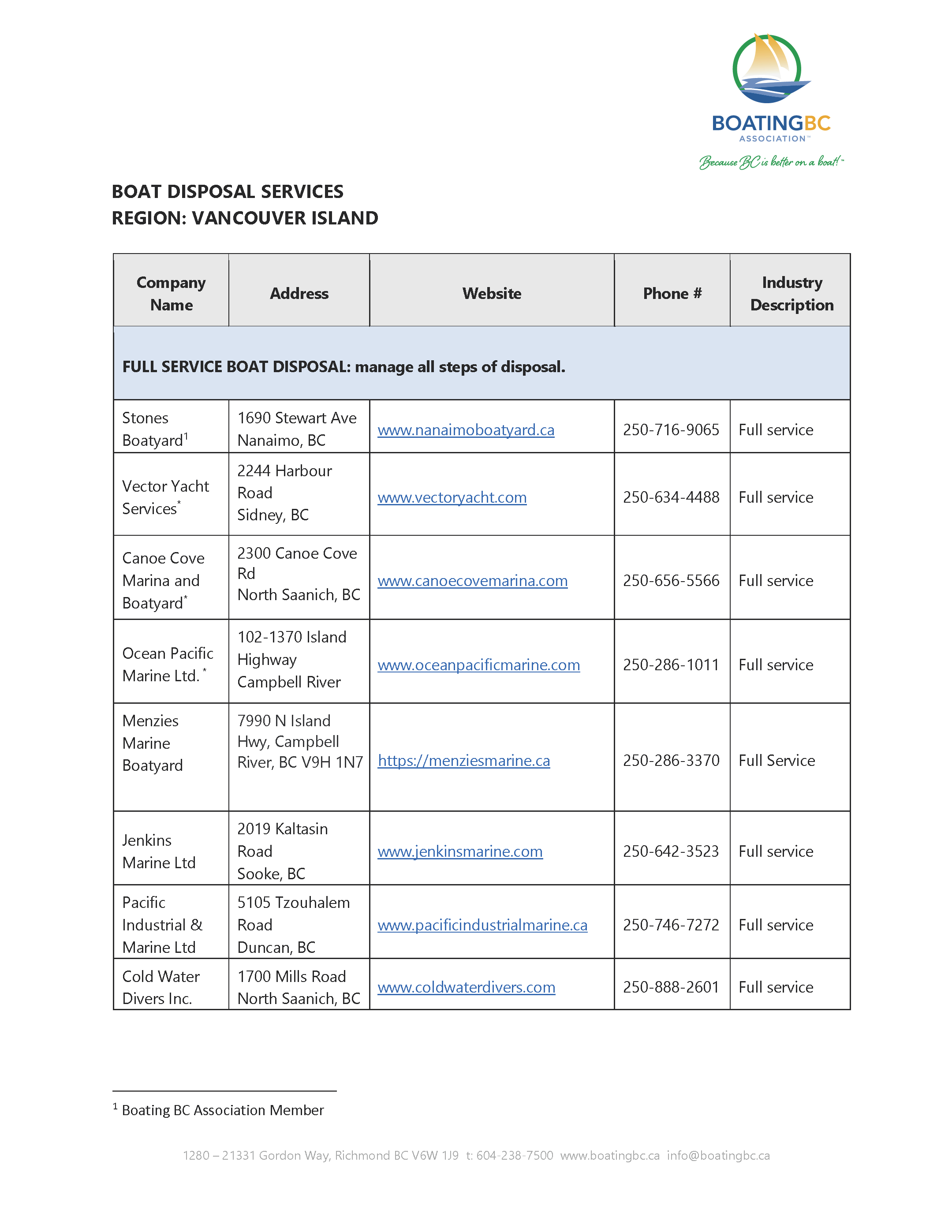 BC Boat Assosication Boat Disposal Info Page 1