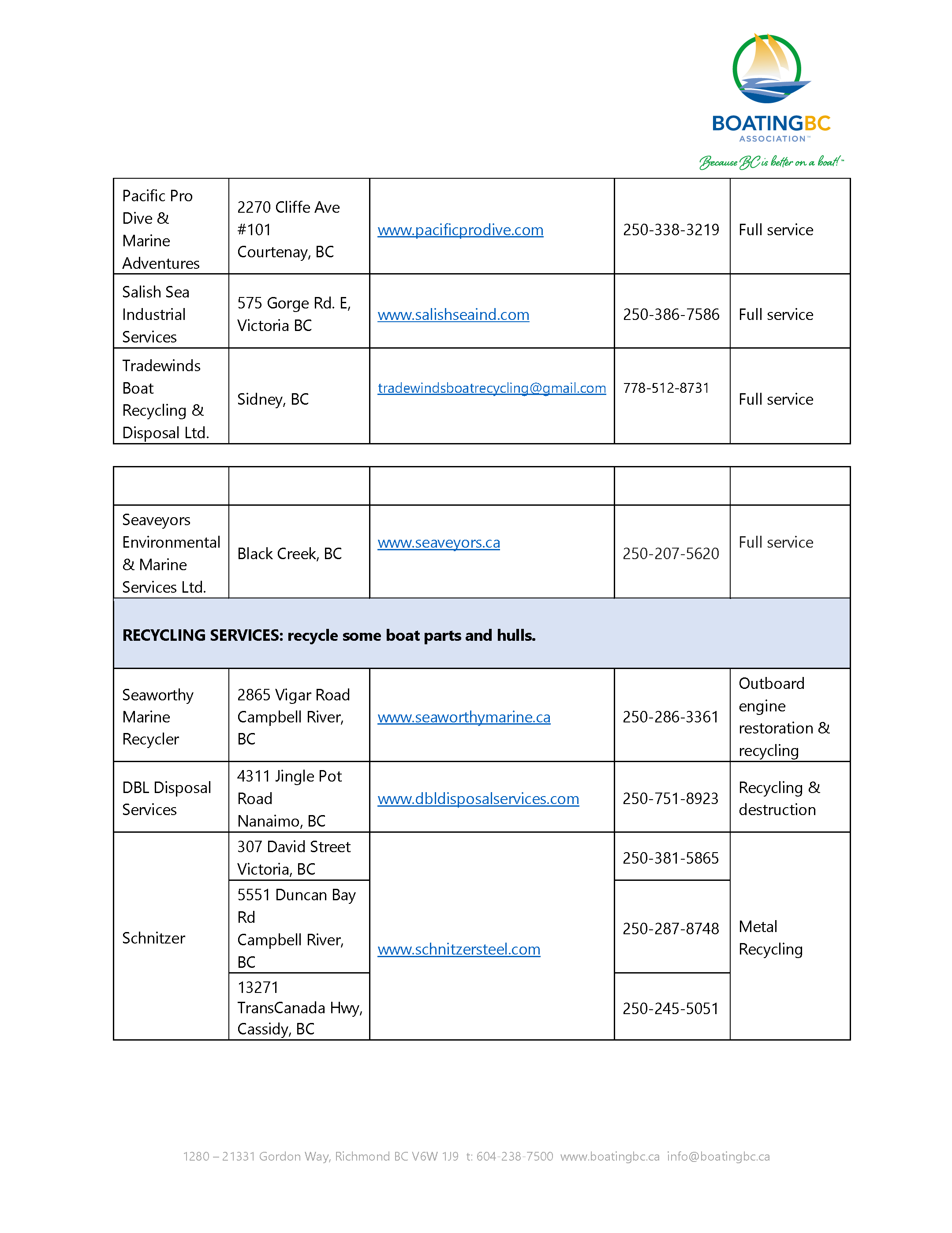 BC Boat Assosication Boat Disposal Info Page 2