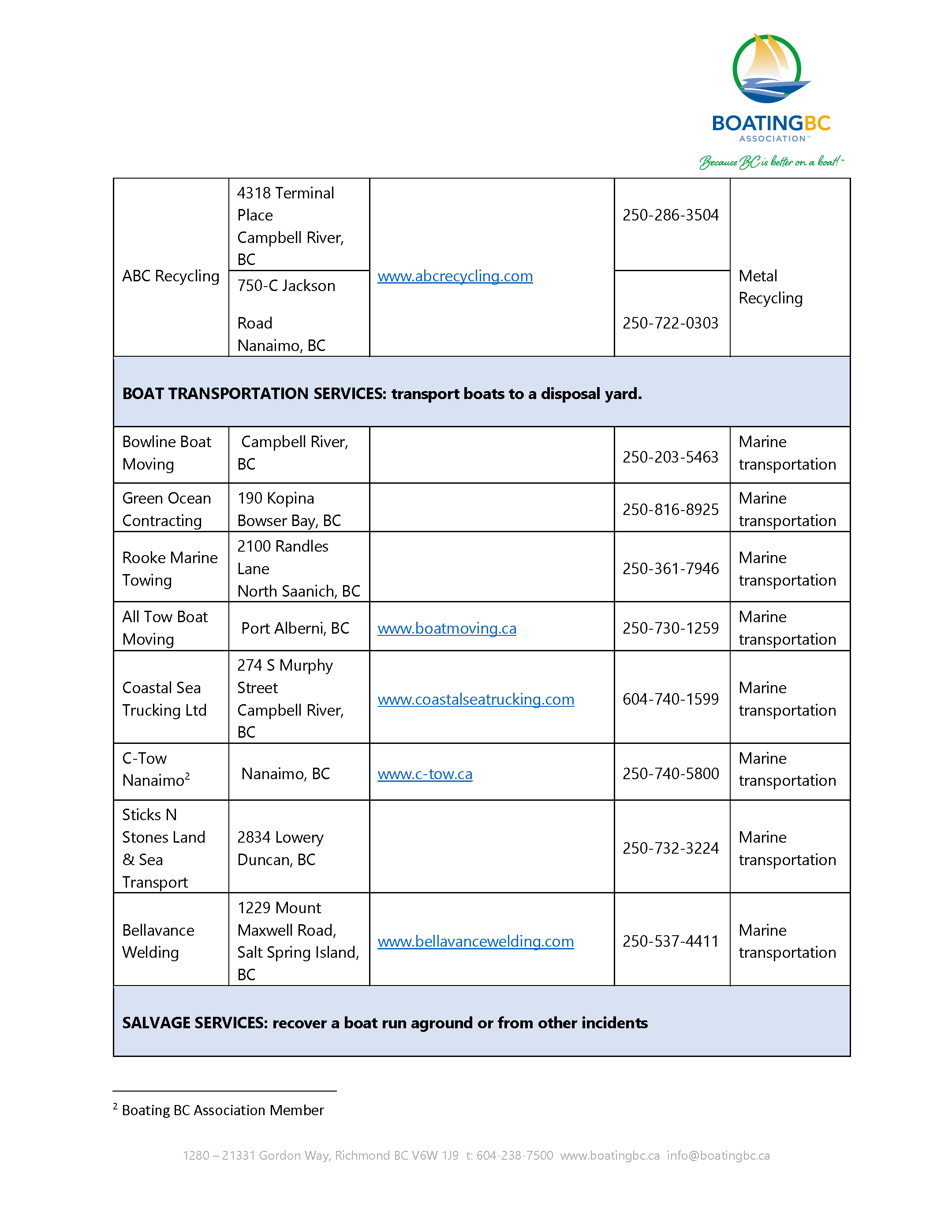 BC Boat Assosication Boat Disposal Info Page 3