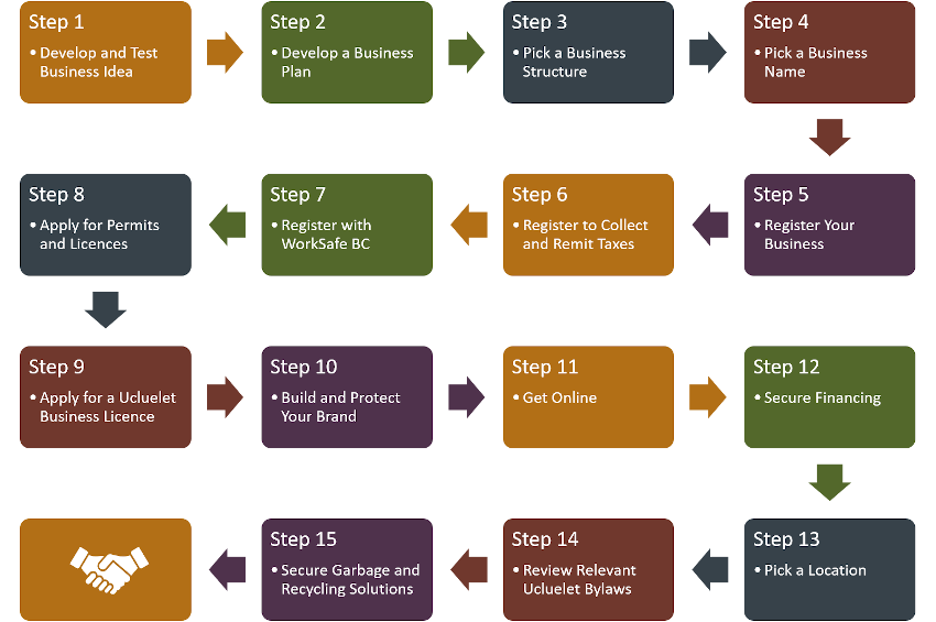 Starting a Business Guide Graphic 850r1